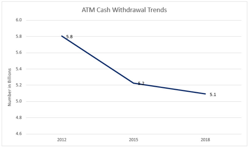 ATM Cash withdrawal Trends