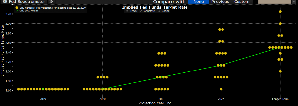 Implied Target Rate