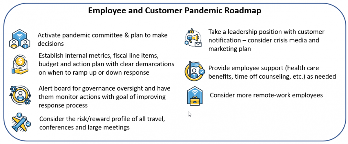 Pandemic Roadmap for Bank Customers and Employees
