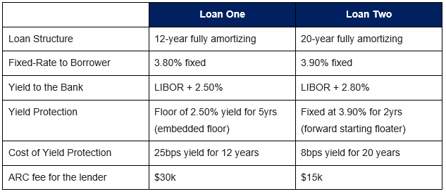 Loan Restructuring Comparison