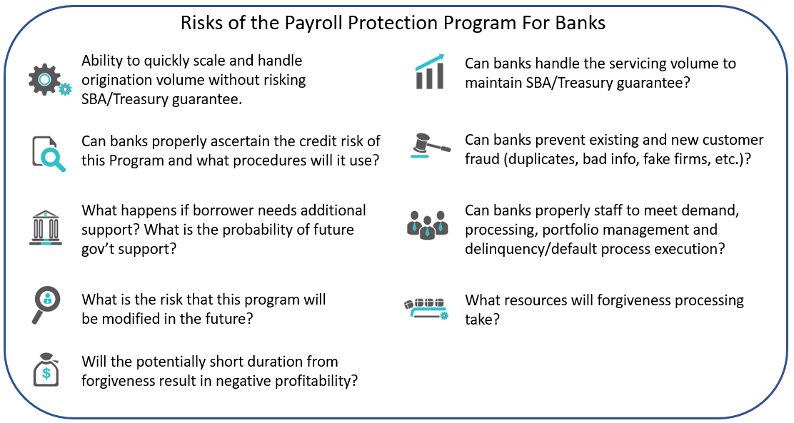 Risks of the CARES Act Lending and Payroll Protection Program