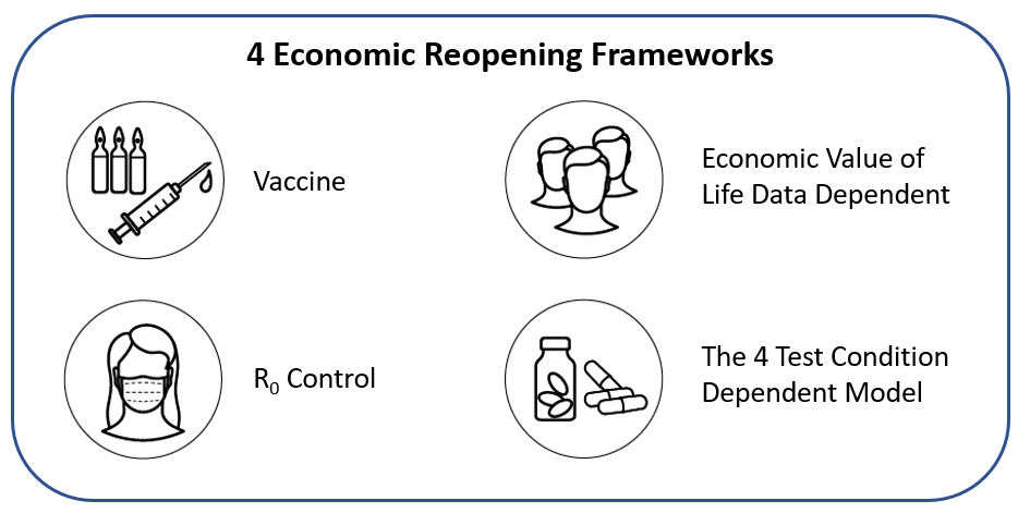 4 Economic Reopening Frameworks