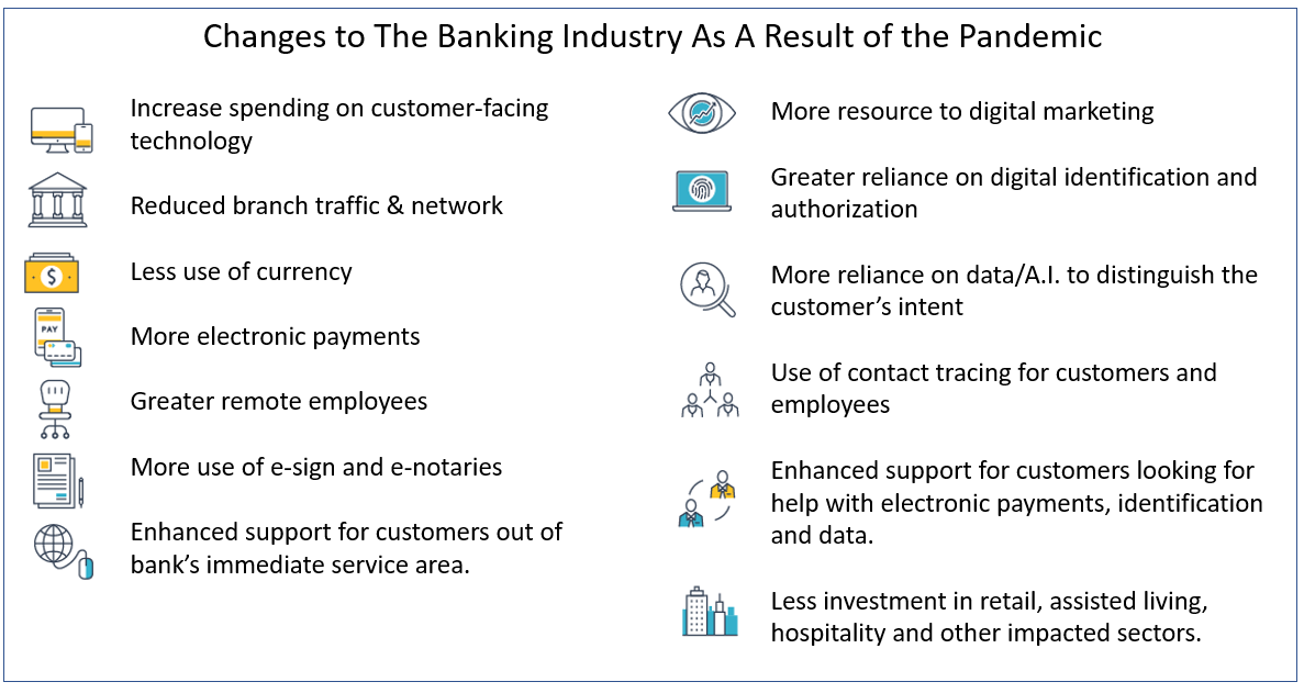 Changes to the Banking Industry As a Result of the Pandemic COVID-19