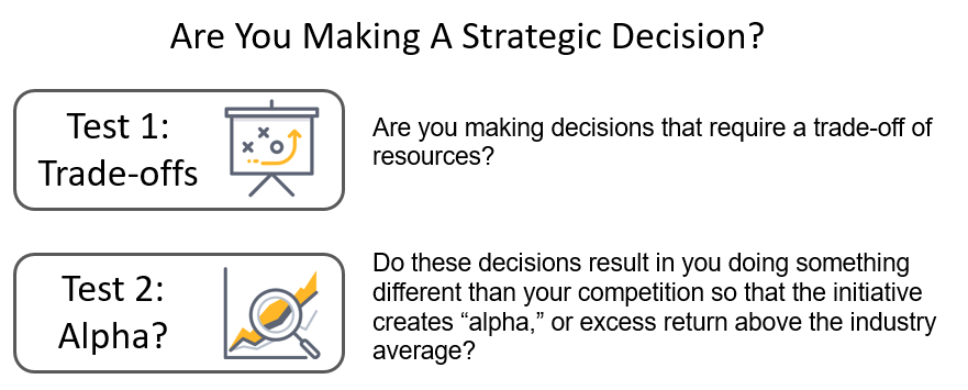 Strategic Decisions