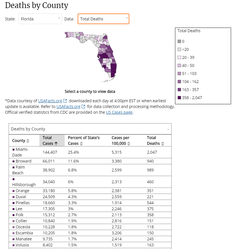 Using Deaths By County In Predictive Credit Modeling