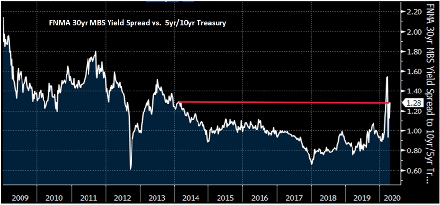 Fnma 30 Year Rate