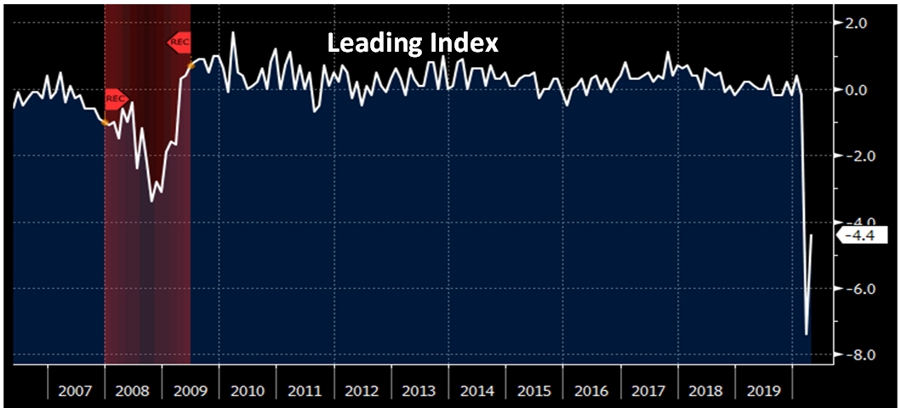Leading Index