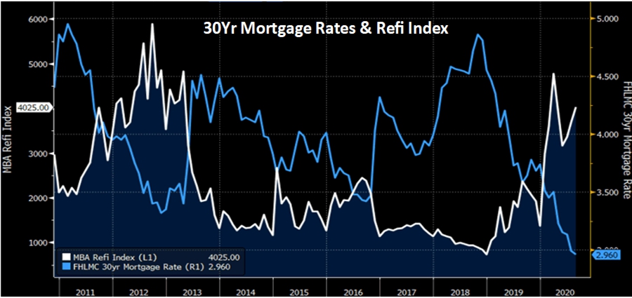 30 year Mortgage Rates