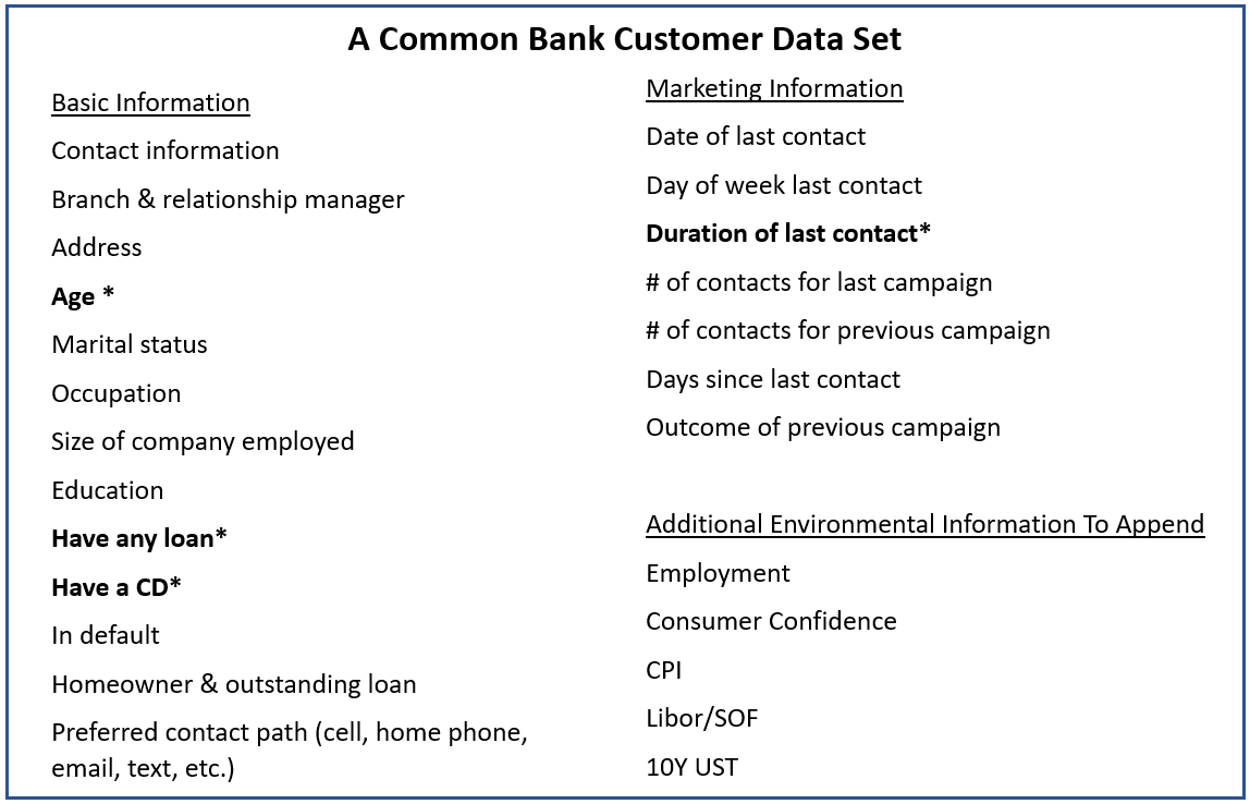 A common bank data set for machine learning AI