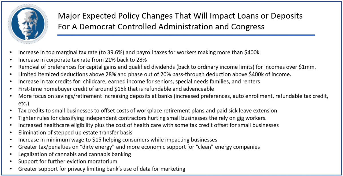 Average Loan Spread Change By Executive and Congressional Control