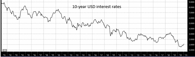 10 year interest rates