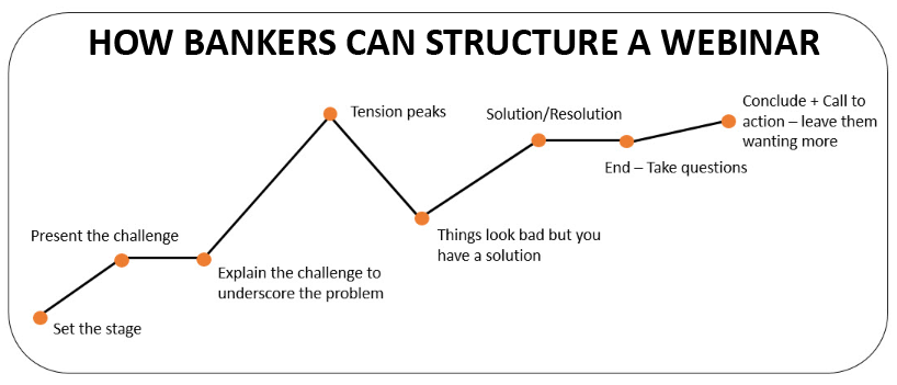 How bankers can structure a webinar
