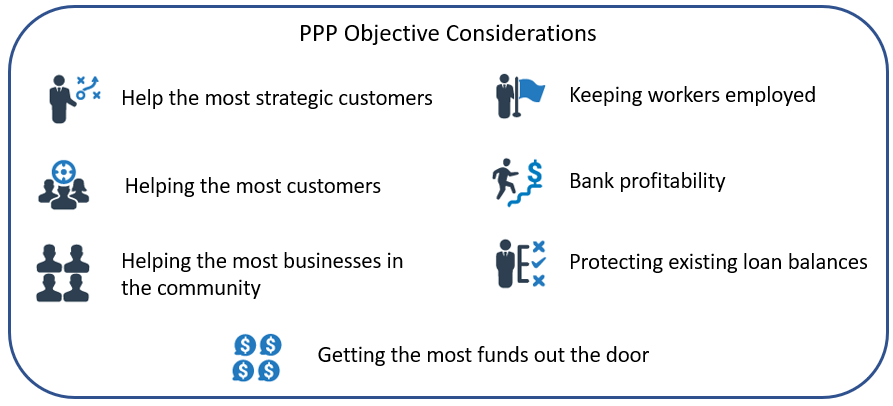 PPP Objectives