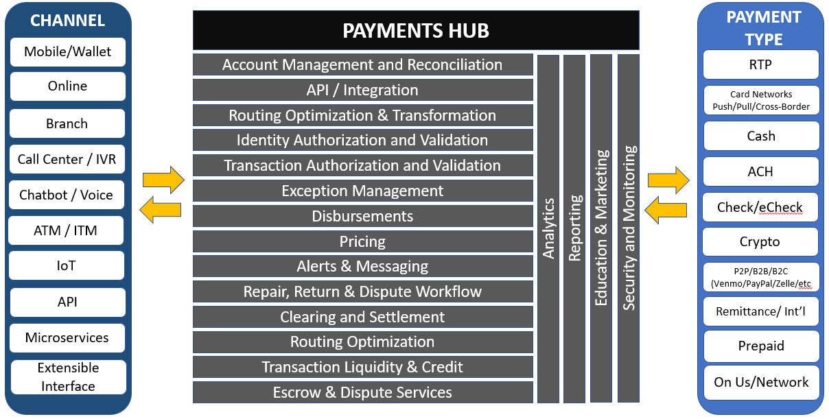 Payments Strategy 