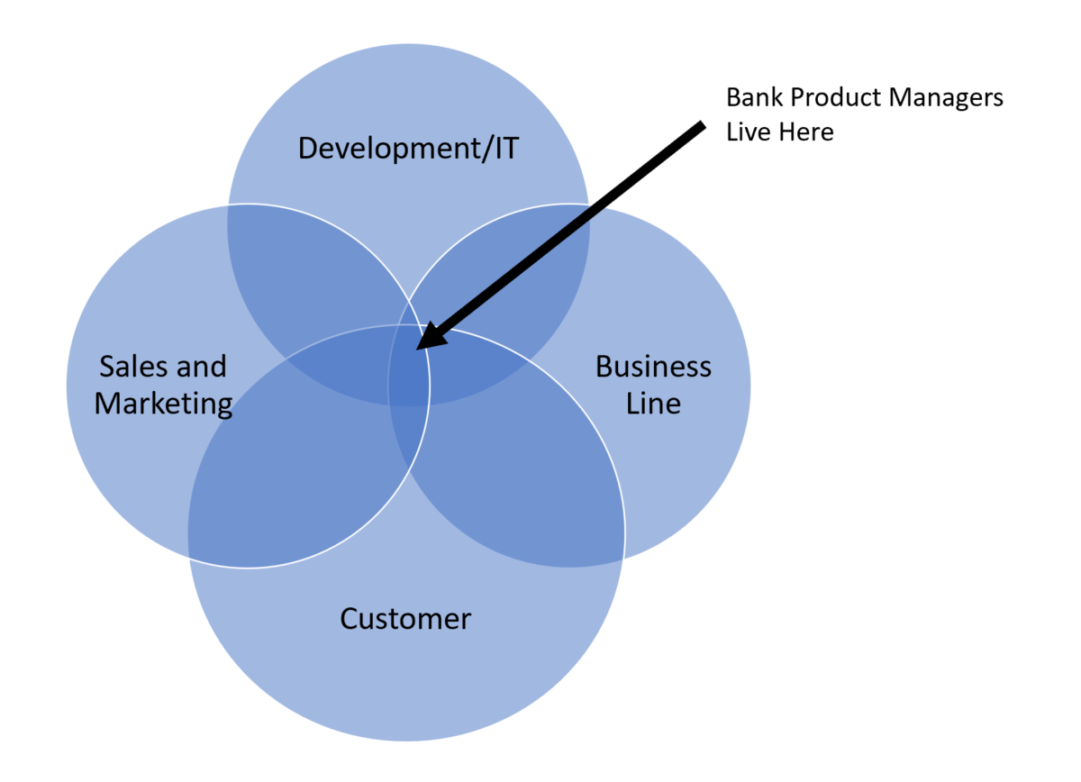 proverbs-of-a-bank-product-manager-southstate-correspondent-division