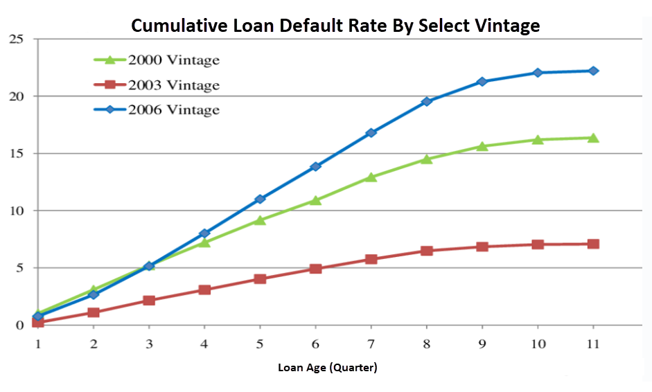 commercial-loan-amortization-period-sidenahaidyn