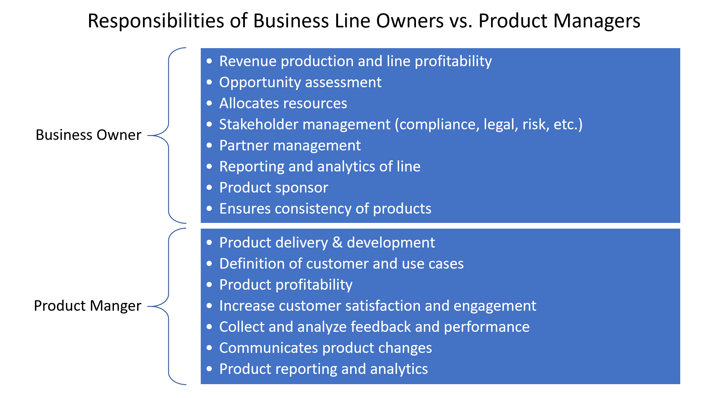 C.S.V.P: What does CSVP mean in Business? Corporate