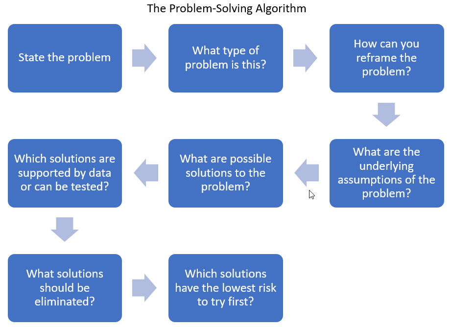 problem solving examples in banking