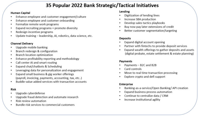 Setting Risk For Bank Strategic Planning | SouthState Correspondent ...