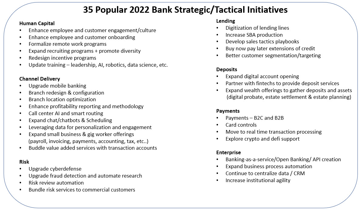 35 Popular Initiatives For Bank Strategic Planning