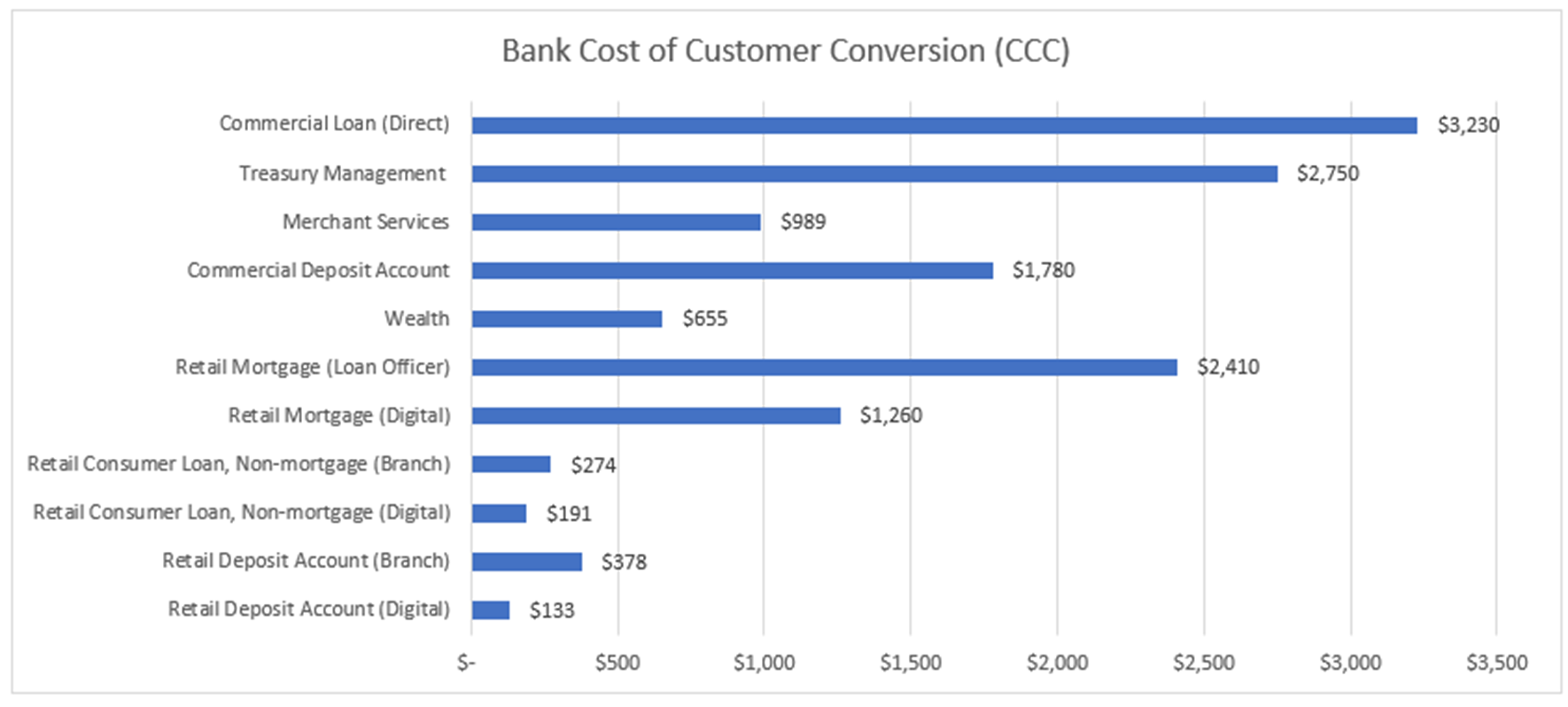 The Cost of Bank Product Growth