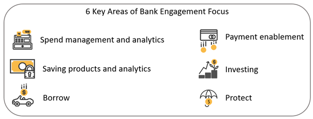 6 Areas of Engagement Focus for Investment For Brand Differentiation 