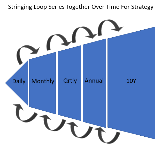 Diagram of how OODA Loops Can Be Connected for Faster Decision Making