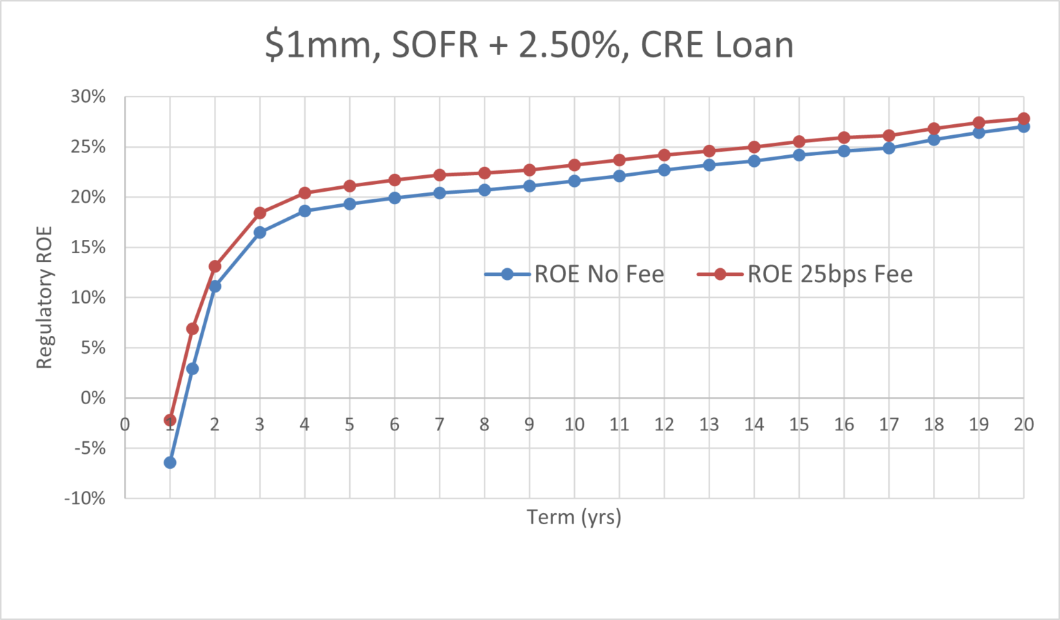 Fees Incoe Fee Income In Lending Is Crucial For Banks | SouthState Correspondent ...
