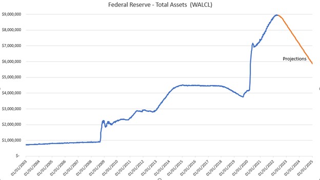 Impact of Fed's Asset Reduction on Deposit Behavior