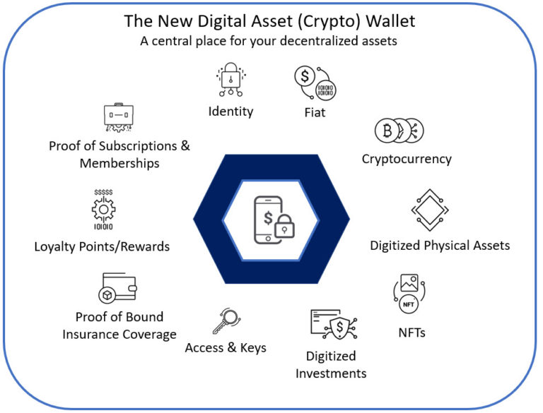 crypto wallet integration development agreement template