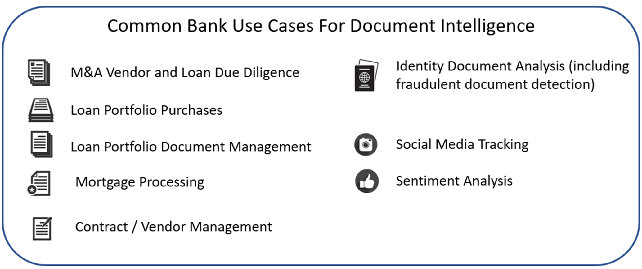 Common Bank Use Cases For Document Intelligence