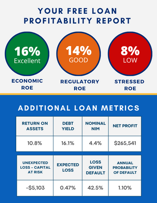 Loan Pricing Model | SouthState Correspondent Division