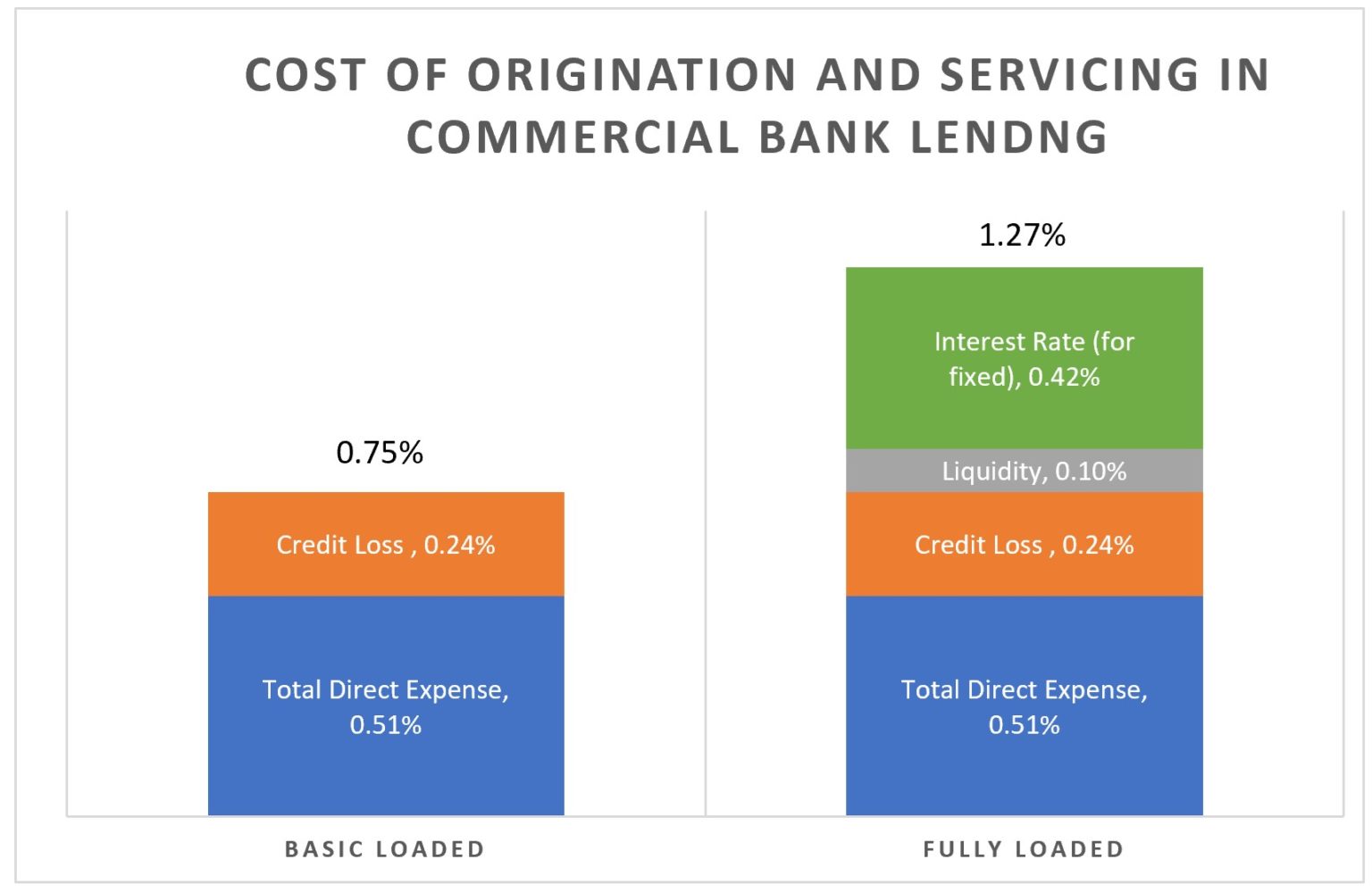 the-cost-of-a-commercial-real-estate-loan-southstate-correspondent