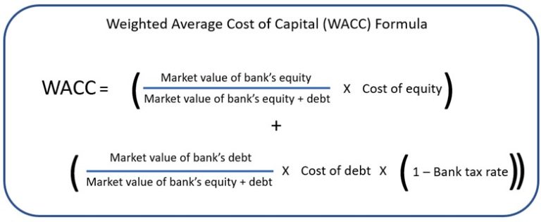 Here Is How To Calculate Your Bank’s Cost Of Capital [Calculator ...