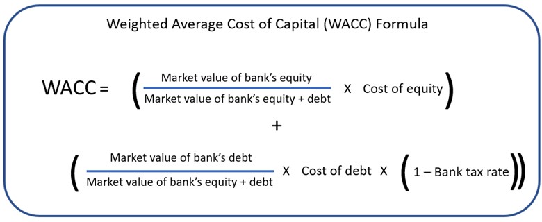 Cost of capital Formula