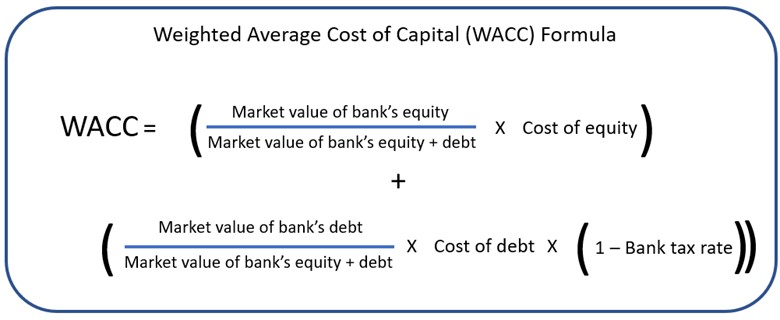 Weighted Average Cost of Capital Formula (with Calculator)