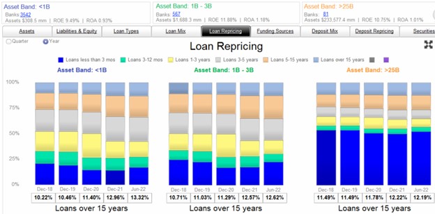 Loan Repricing Marking Loans To Market