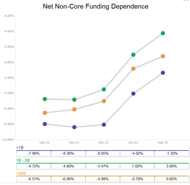 The impact of rising funding costs