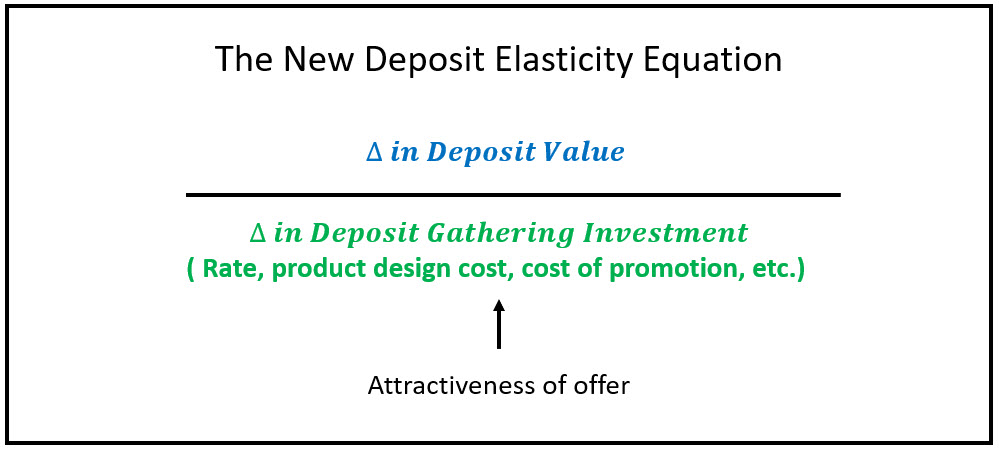 New Deposit Equation for Raising Deposits