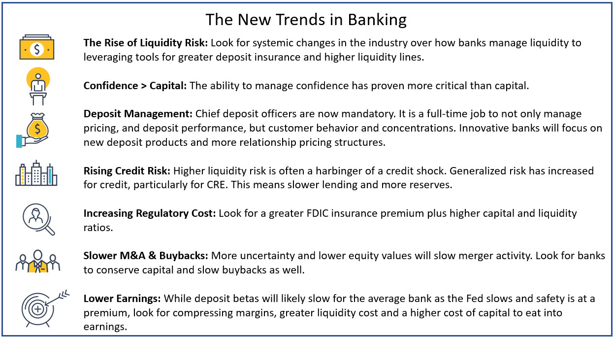 New Trends From the Banking Crisis
