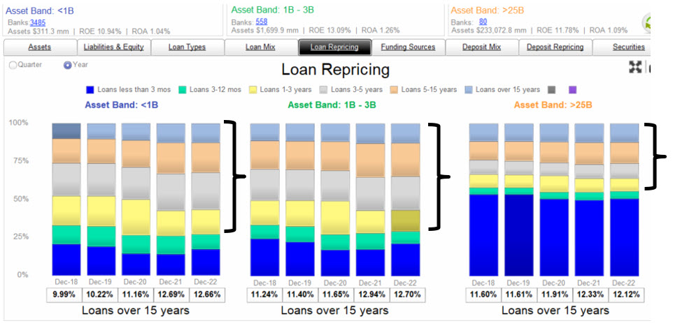 Silicon Valley Bank's Loan Repricing Schedule