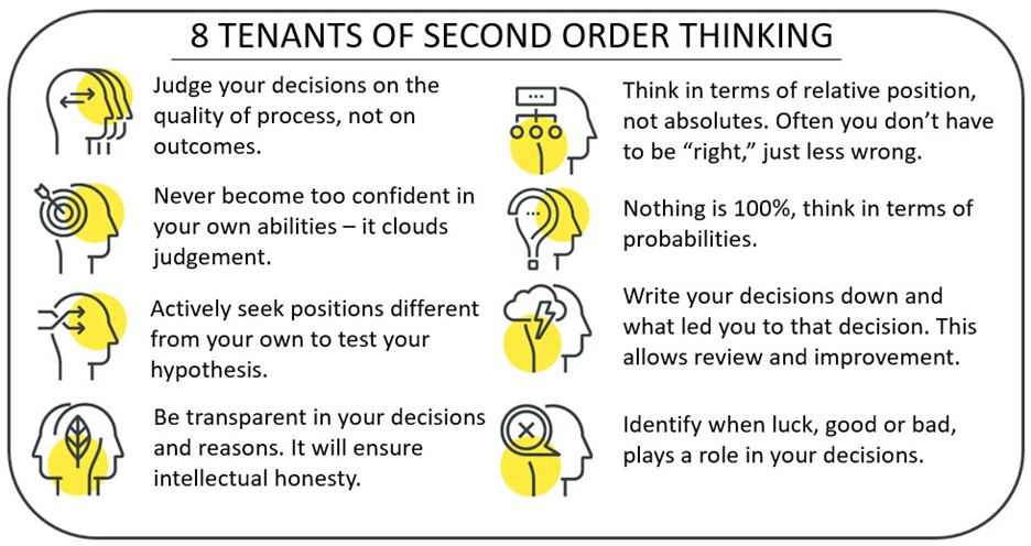 Second-Order Thinking