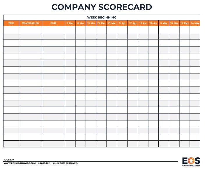 EOS Tools - Scorecard