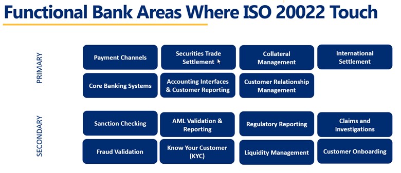 ISO 20022 for banks - The impact