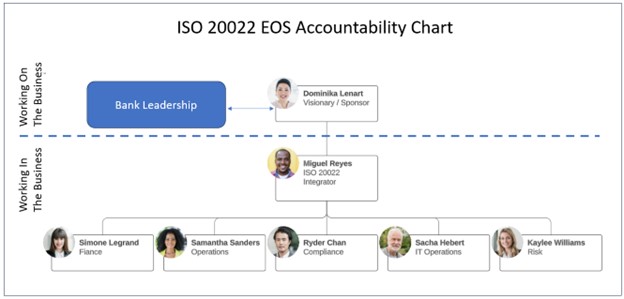 ISO EOS Accountability Chart