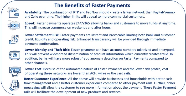 Benefits of Faster Payments