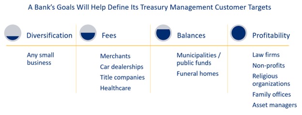 Treasury Management Goals Diagram