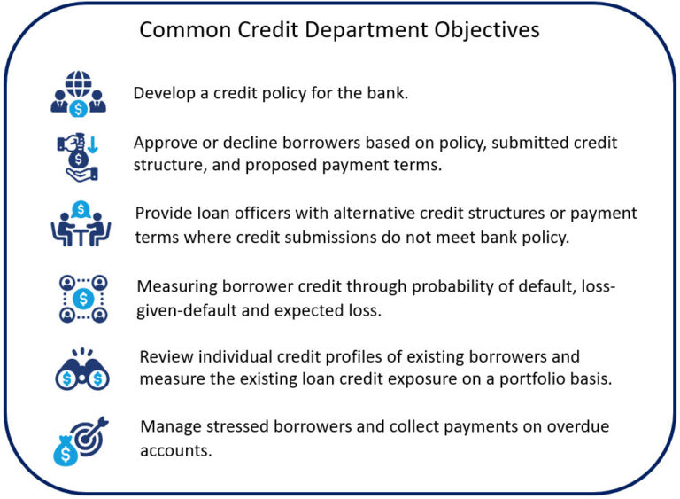 How A Credit Department May Increase Risk | SouthState Correspondent ...