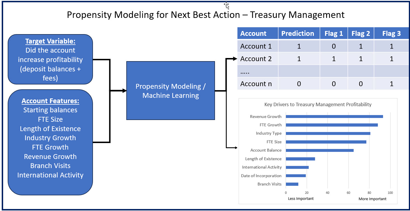 Data in Banking - Treasury Management