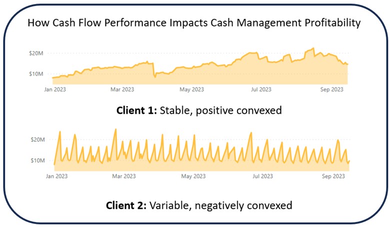 Cash Management Cash Flow